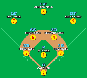 Baseballpositions