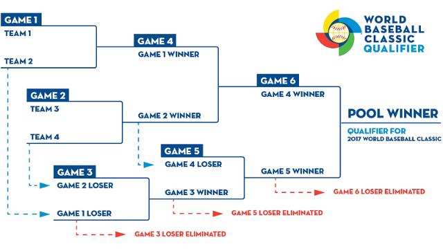 World Baseball Classic