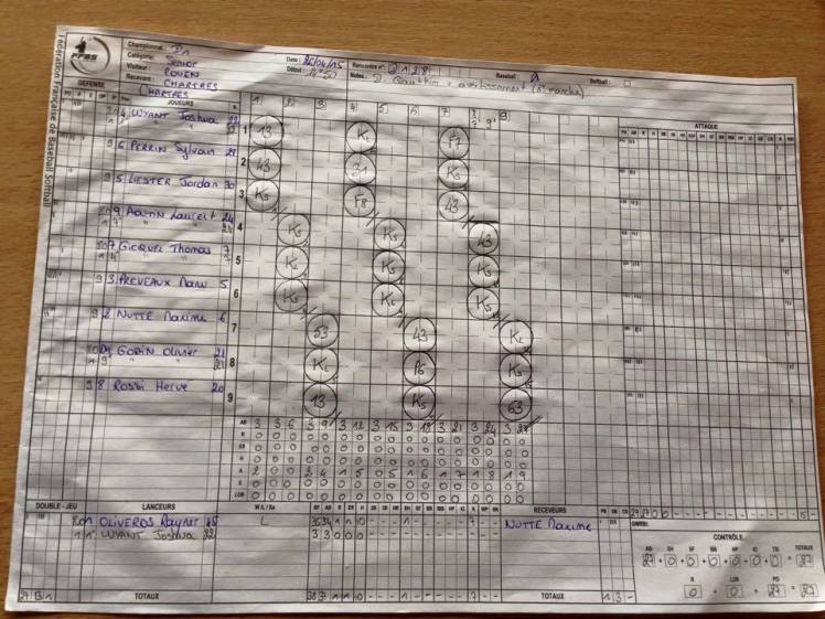 scoresheet
