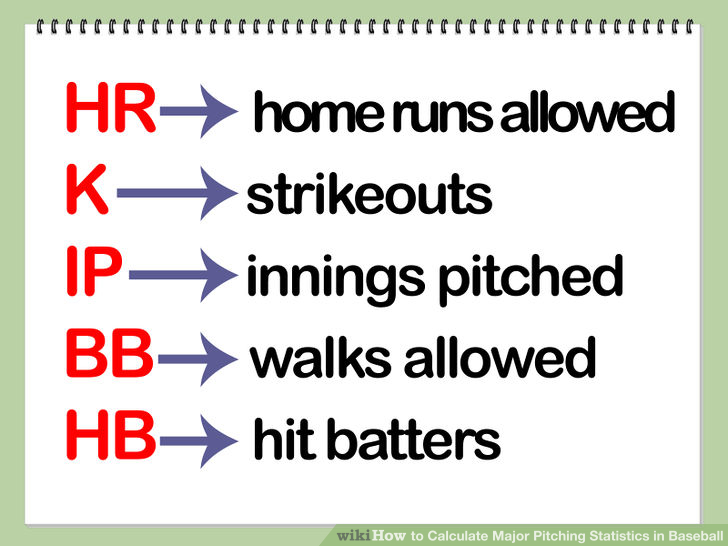 aid414928-728px-Calculate-Major-Pitching-Statistics-in-Baseball-Step-8