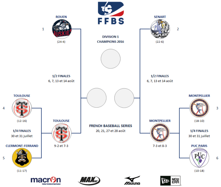 Schéma du Game of Thrones du baseball français