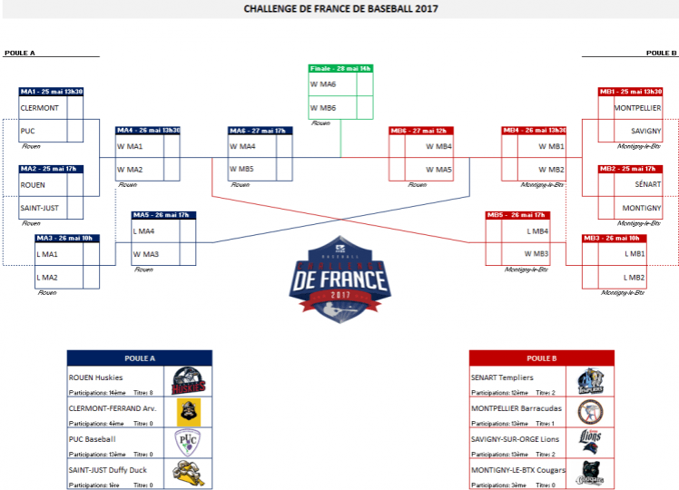 Calendrier-CdF-Baseball-2017-747x540.png