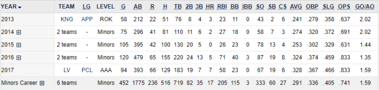 Rosario Stats