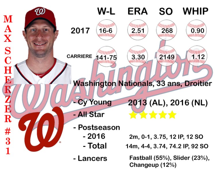 PS Scherzer Template