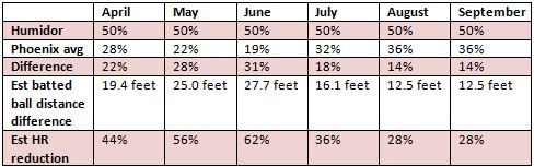 Humidor-at-Chase-Field