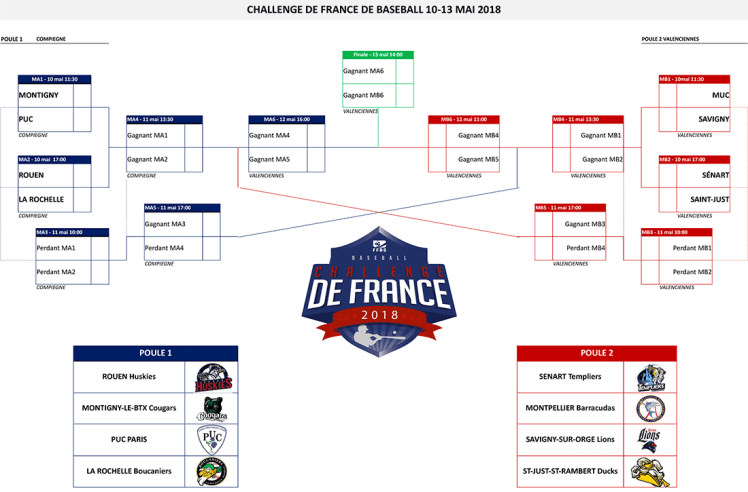 Calendrier-CdF-Baseball-2018