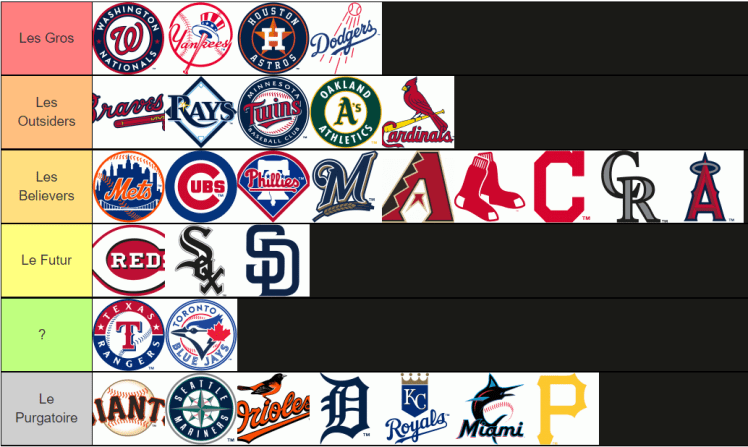 Tier List MLB